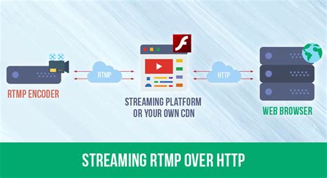 rtp news|rtp live streaming.